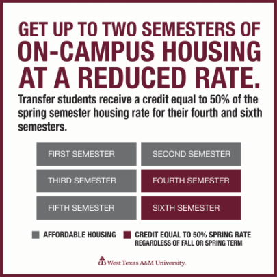 Transfer Housing Incentive